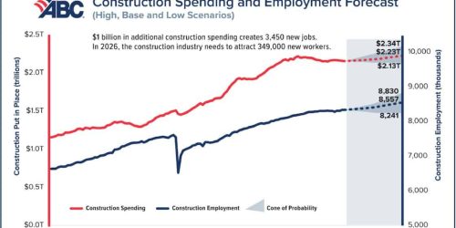ConstructionSpendingGraph